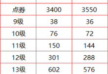 易语言画板绘制自适应表格源码-子非愚，焉知愚之乐？